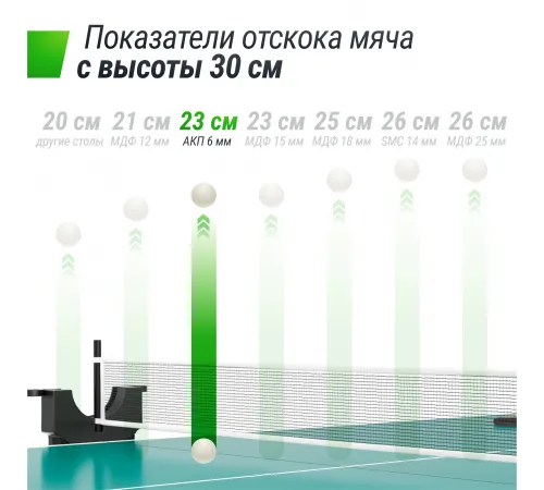 Теннисный стол UNIX Line Compact Outdoor 6mm ACP (Green)